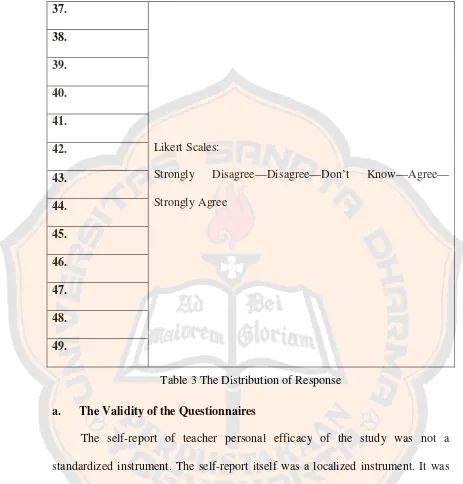 Table 3 The Distribution of Response