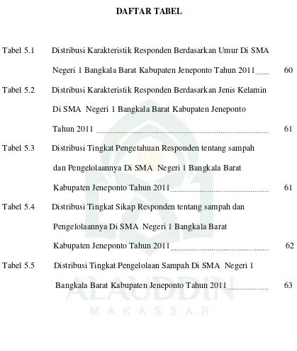 Tabel 5.1        Distribusi Karakteristik Responden Berdasarkan Umur Di SMA 