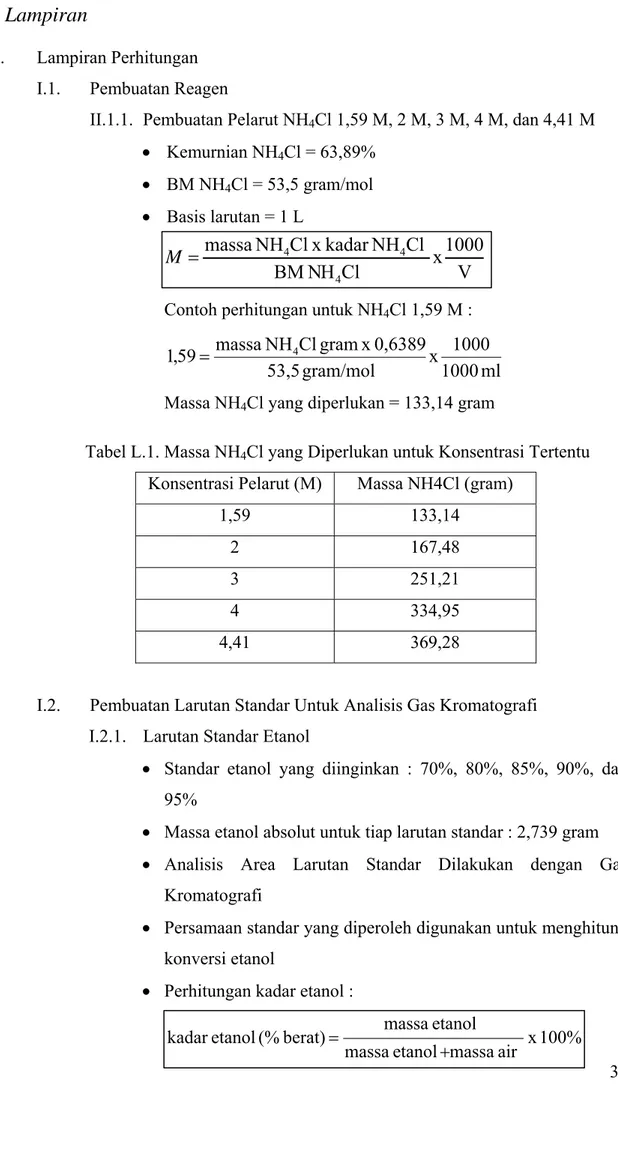Tabel L.1. Massa NH 4 Cl yang Diperlukan untuk Konsentrasi Tertentu  Konsentrasi Pelarut (M)  Massa NH4Cl (gram) 