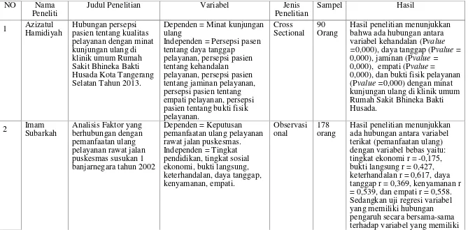 Tabel 1.3Kajian Pustaka