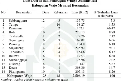 Tabel 4.1Luas Daerah dan Pembagian Wilaya Administrasi