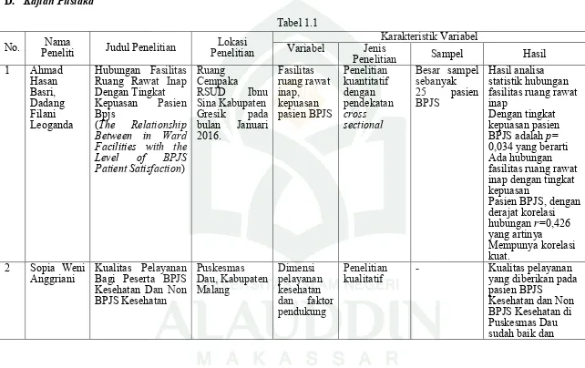 Tabel 1.1 Karakteristik Variabel Variabel Jenis 