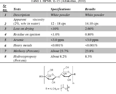 Tabel I. HPMC E-15 (Alfakimia, 2010) 