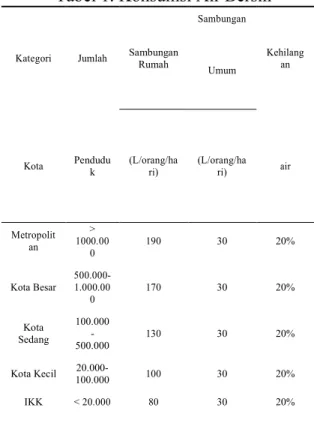 Tabel 1. Konsumsi Air Bersih 
