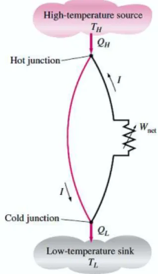Gambar 2. Diagram skematik Thermoelectric Generator [4]