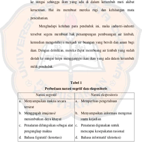 Perbedaan narasi sugetif dan ekspositorisTabel 1  