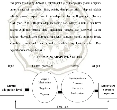 Gambar 2.3 Kerangka Teori Sistem Adaptasi Roy (Tomey & Alligood, 2008) 