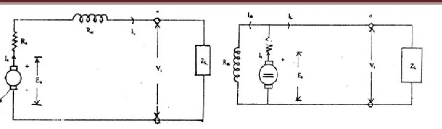 Gambar 1.10Rangkaian Listrik Generator Shunt