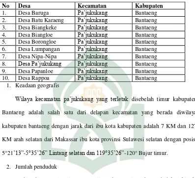 Tabel 4.2; Daftar Desa di Kecamatan Pa’jukukang 