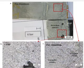 Gambar  6  menunjukkan  PL  0,6  MPa,  perekat  epoksi/serbuk-Al  gagal  mengikat  aluminium  pada  sebagian  bidang lekat (adhesive failure)