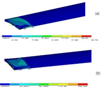 Gambar 10. Distribusi tegangan Reaction Force-Displacement case 2 (biru)  dan case 3 (merah)  dengan (a= 200 mm) 