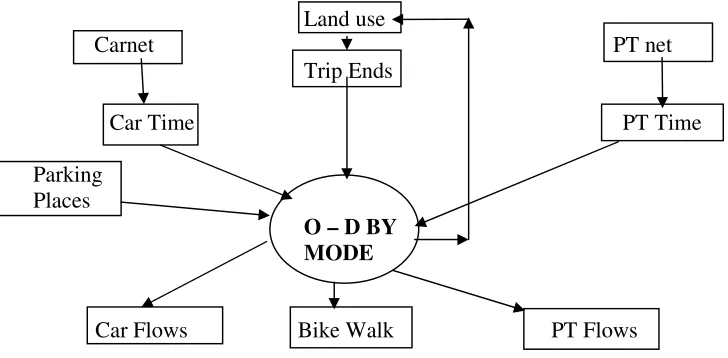 Gambar 1.1 Struktur Program TFTP