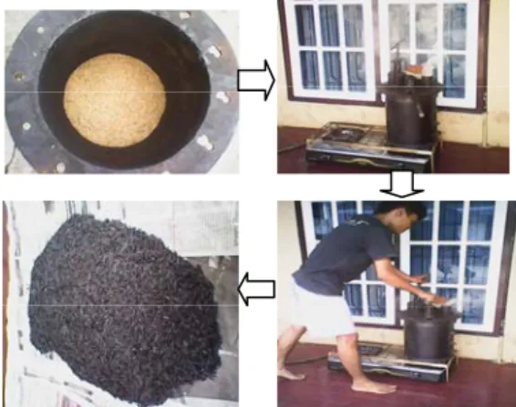 Gambar 1. Proses Pembuatan Arang Sekam  Pembuatan pelet arang 