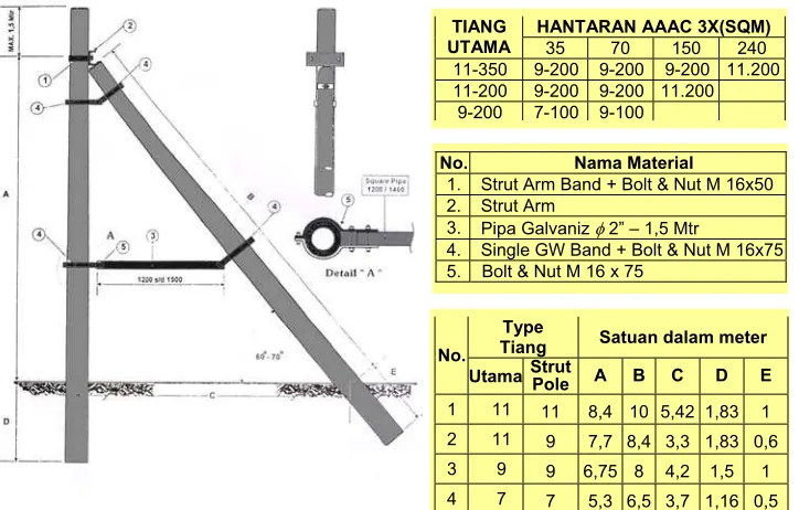 Gambar 4-34  Konstruksi  Horizontal  