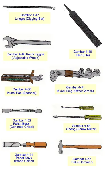 Gambar 4-47 