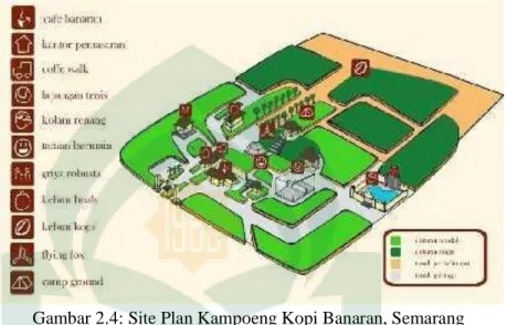 Gambar 2.5: Kampoeng Kopi Banaran, Semarang 
