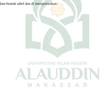 Tabel silang meliputi analisis variabel independen dengan variabel dependen. 