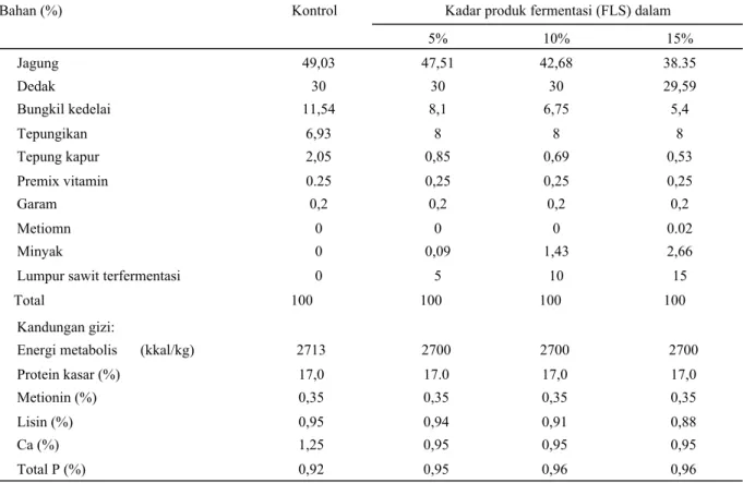 Tabel 2. Susunan ransum percobaan periode grower (6-12 minggu) dan kandungan gizinya 