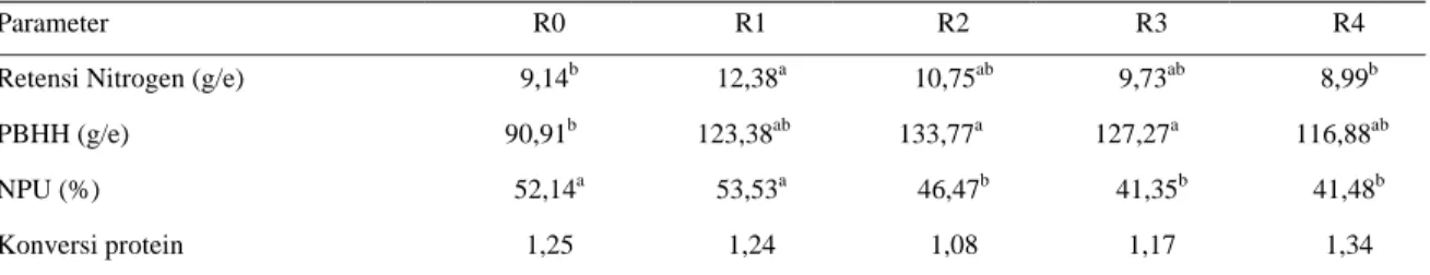 Tabel 4.  Rataan nilai retensi nitrogen dan pertambahan bobot hidup harian 