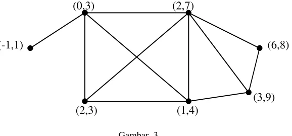 Gambar  33. PEMBAHASAN