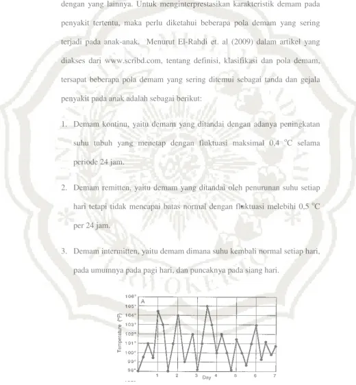 Gambar 2.1. Demam intermitten (Sumber: www.scribd.com)