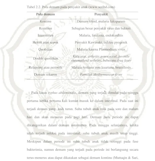 Tabel 2.2. Pola demam pada penyakit anak (www.scribd.com) 