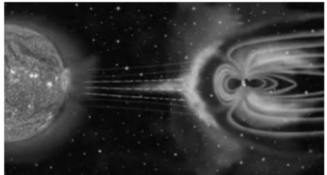 Gambar 1. Interaksi antara medan magnetik bumi  dengan solar wind saat terjadi CME