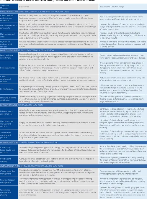 Table 3.2 Adaptation measures, goals, and climate change impacts.  Annex A contains technical briefs on each Adaptation Measure listed below