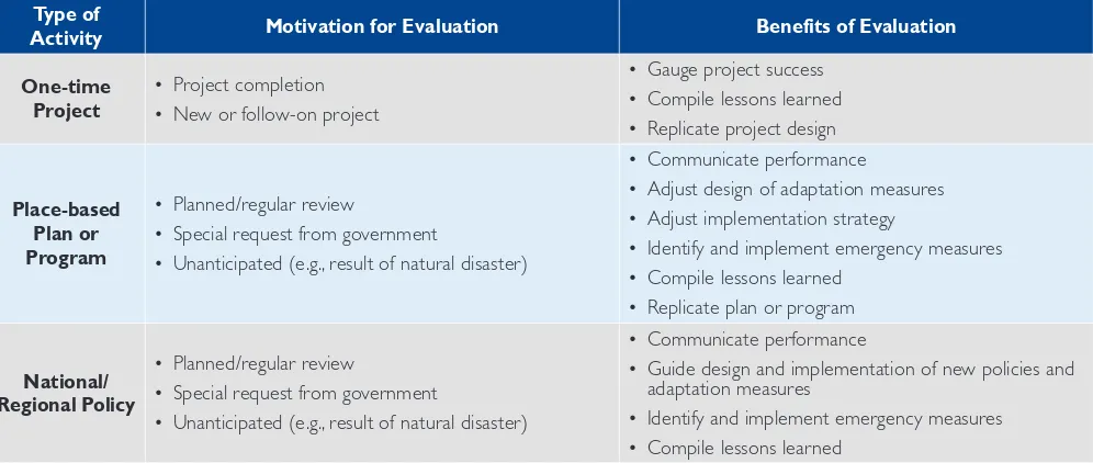 Table 6.1 What motivates evaluation and what are the beneﬁts