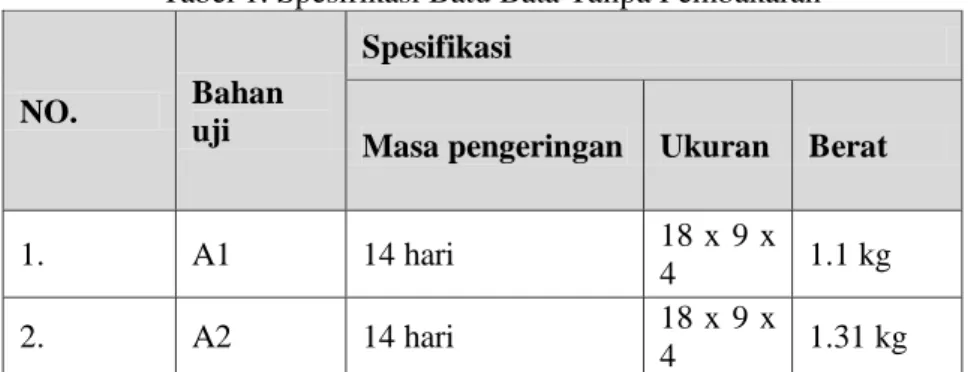 Tabel 2 Hasil Tes Tekan Benda Uji 