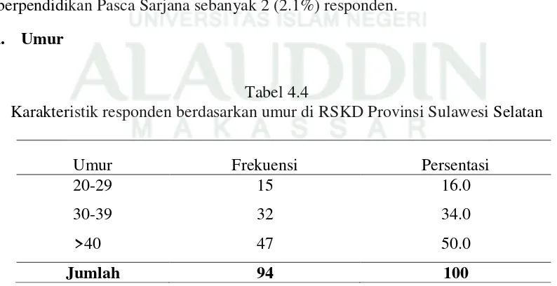 Tabel 4.3 Karakteristik responden berdasarkan tingkat pendidikan di RSKD Provinsi Sulawesi 