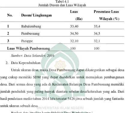 Jumlah Dusun dan Luas WilayahTabel 4.1  