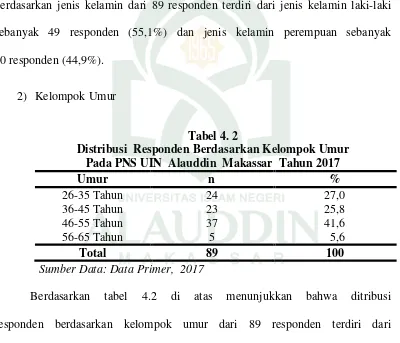 Tabel 4. 2 