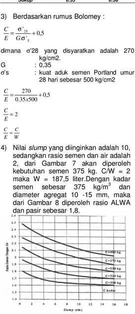 Tabel 1 Nilai koefisien  G Ukuran Butir Mutu