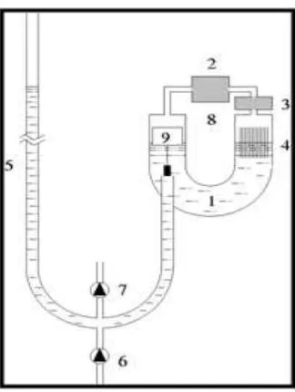 Gambar 2.7. Pompa Air Energi Termal Jenis Fluidyn Pump  