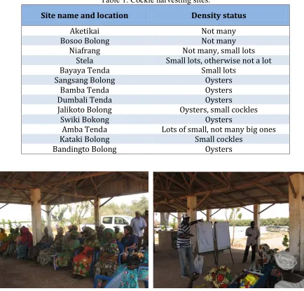 Table 1. Cockle harvesting sites. 