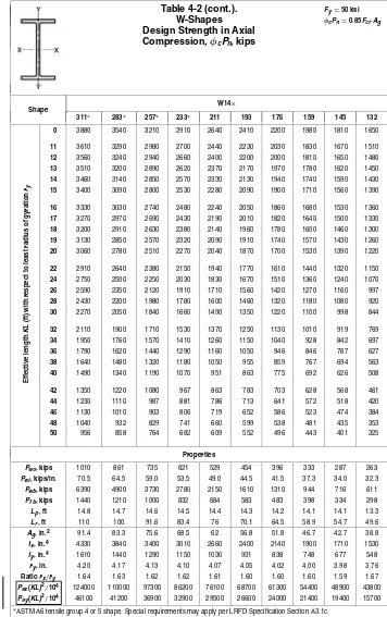 Table 4-2 (cont.).