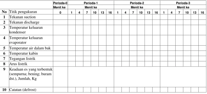 Tabel data pengamatan: 