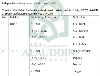 Tabel 1. Penilaian Status Gizi Anak berdasarkan indeks BB/U, TB/U, BB/TB