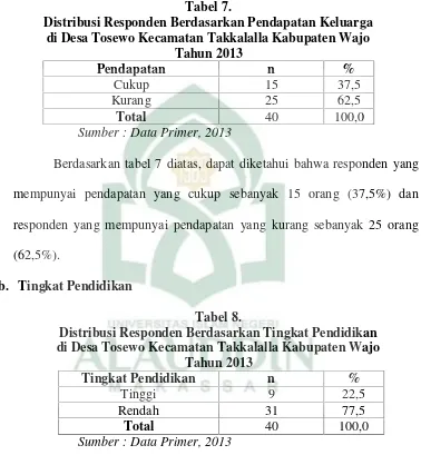 Tabel 7.