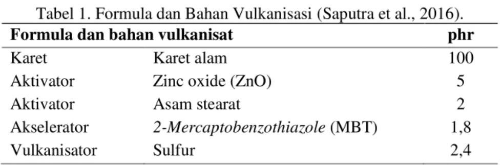 Tabel 1. Formula dan Bahan Vulkanisasi (Saputra et al., 2016). 