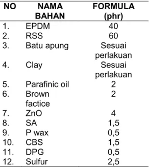 Tabel 1. Komposisi Formula Percobaan 