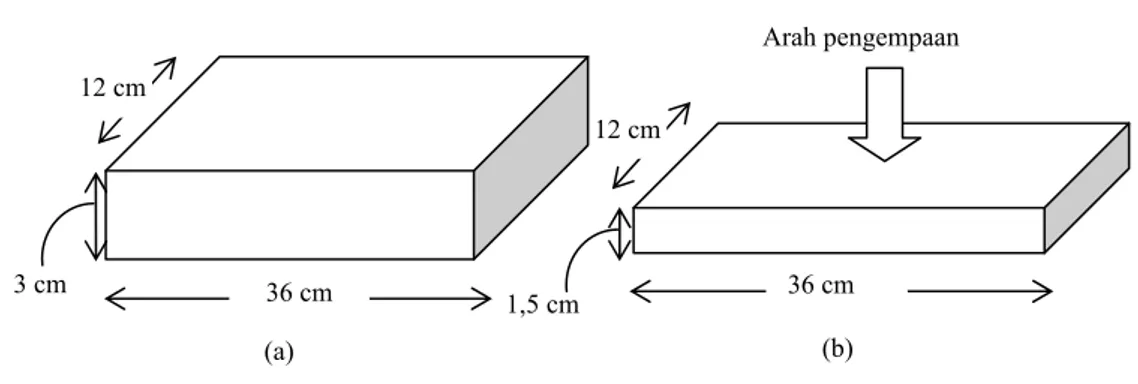 Gambar 1. Diagram arah pengempaan untuk pemadatan contoh uji sampai ketebalannya menjadi 1,5 cm (b) dari  tebal awal 3 cm (a) 