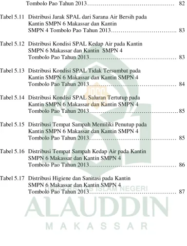 Tabel 5.11 Distribusi Jarak SPAL dari Sarana Air Bersih pada  
