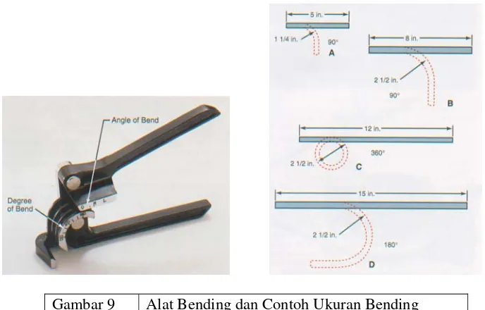 Gambar 9 Alat Bending dan Contoh Ukuran Bending 