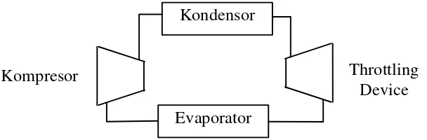 Gambar 2. Penggambaran siklus refrigerasi uap pada diagram P-h 