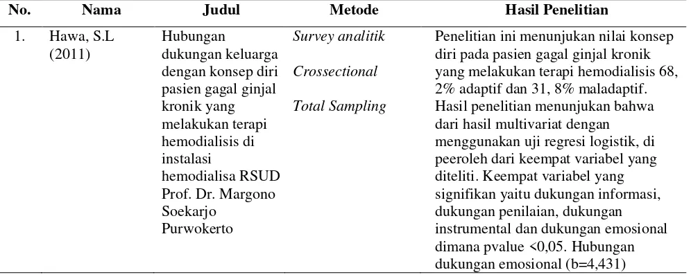 Tabel 1.1. Tabel Penelitian Terkait 