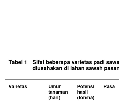 Tabel 1 Sifat beberapa varietas padi sawah yang dapat 