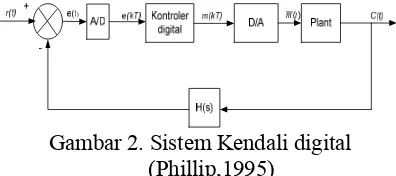 Gambar 2. Sistem Kendali digital 