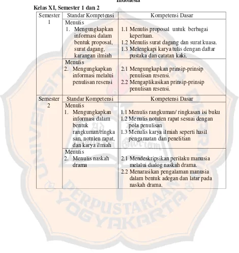 Tabel 2 Standar Kompetensi dan Kompetensi Dasar Menulis Mata Pelajaran Bahasa 